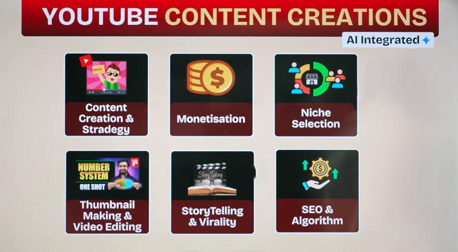 YouTube Content Creation thumbnail